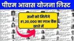 PM Awas Gramin Yojana List 2024: पीएम आवास ग्रामीण योजना की नई लिस्ट जारी,जल्दी यहाँ से देखे