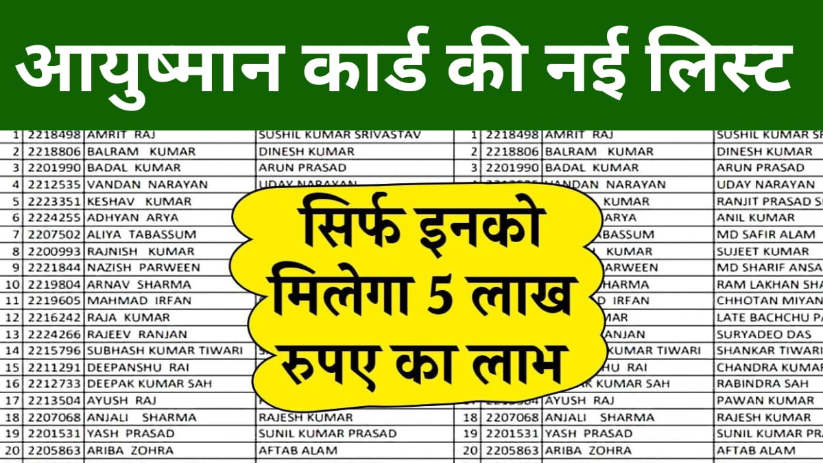 Ayushman Card Beneficiary New List: आयुष्मान कार्ड की नई लिस्ट जारी 2024,यहाँ से जल्द अपना नाम चेक करें