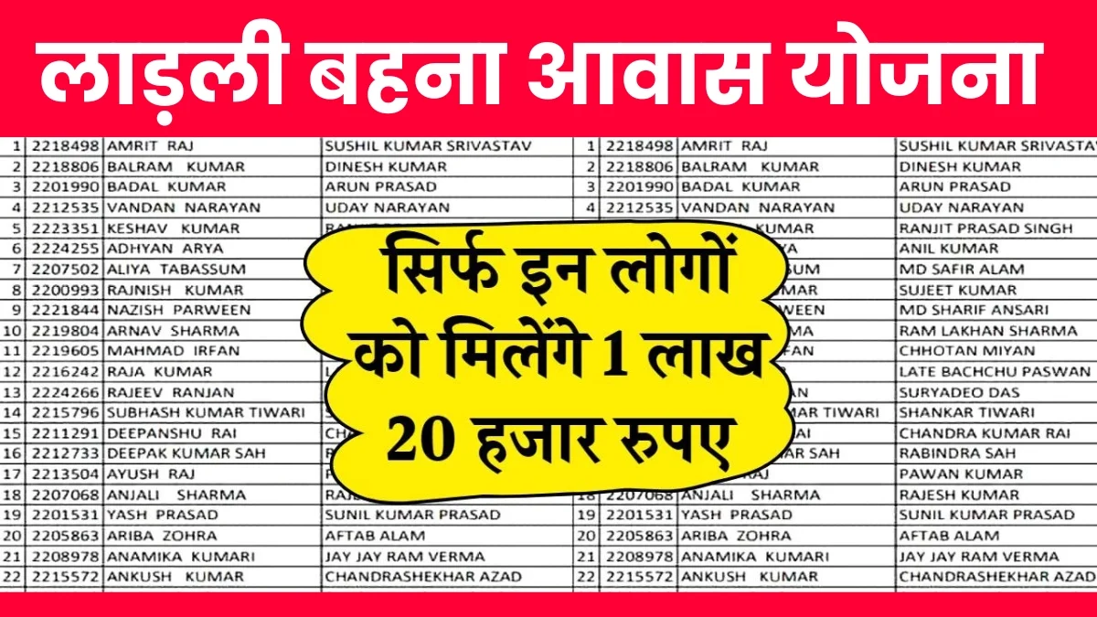 Ladli Behna Aawas Yojna New List 2024:- लाड़ली बहना आवास योजना की नई लिस्ट जारी, ऐसे चेक करें लिस्ट में अपना नाम।